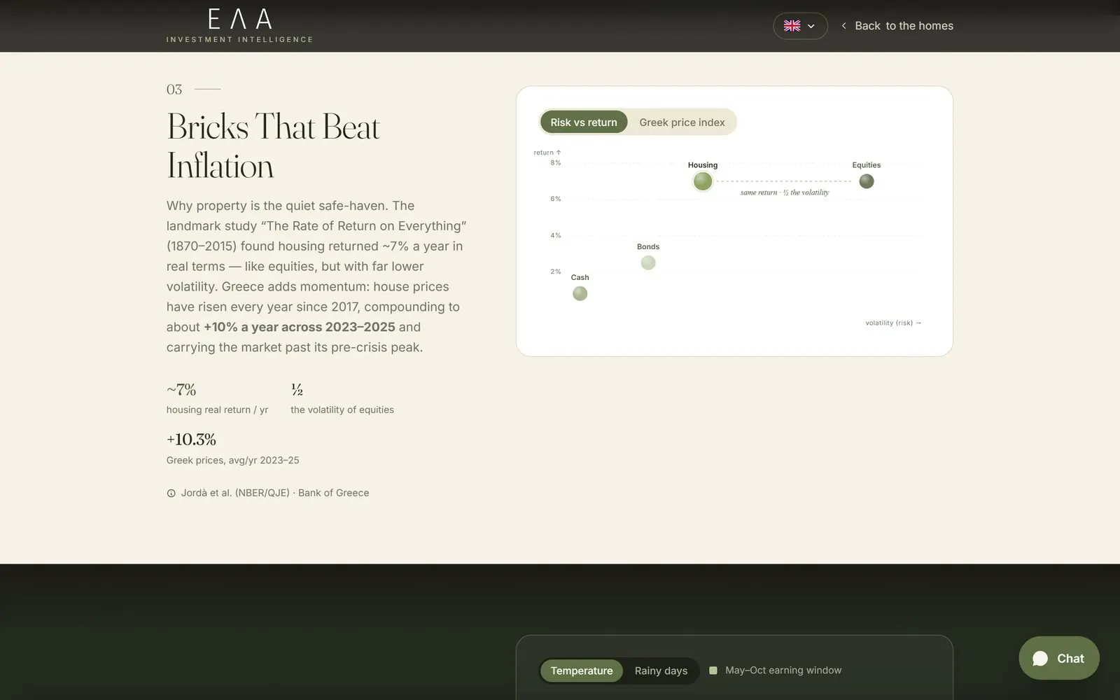 The risk-versus-return chart on elahome.gr